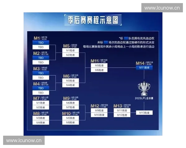 全面解析英雄联盟Worlds2025赛程热点对决与冠军走势预测