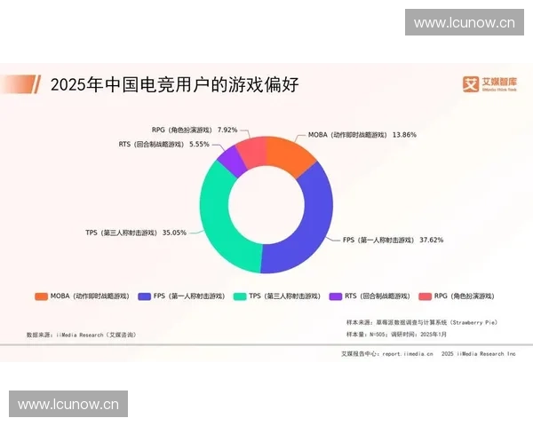 2025年电竞直播平台排名前十分析及市场趋势预测